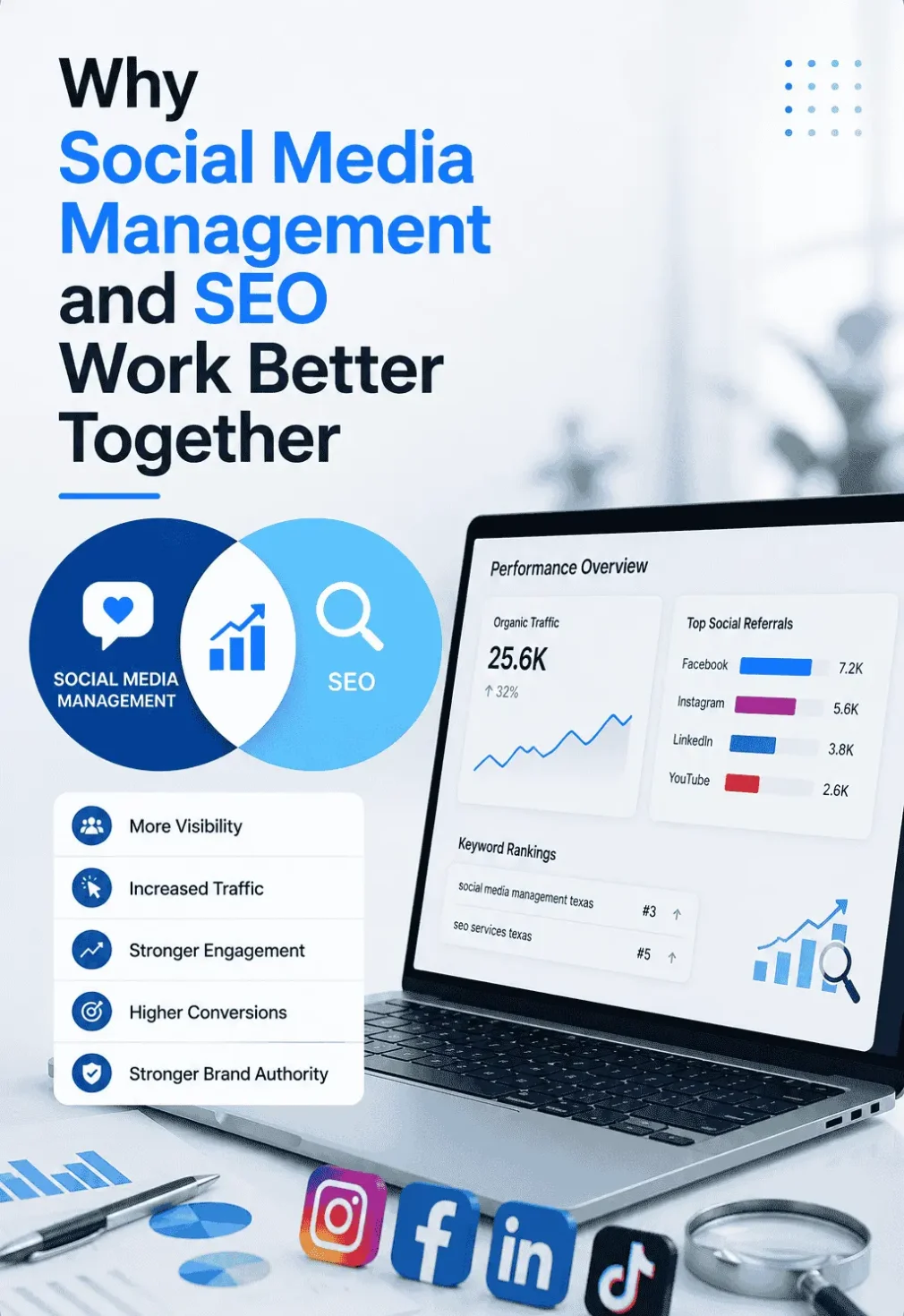 Why Social Media Management and SEO Work Better Together